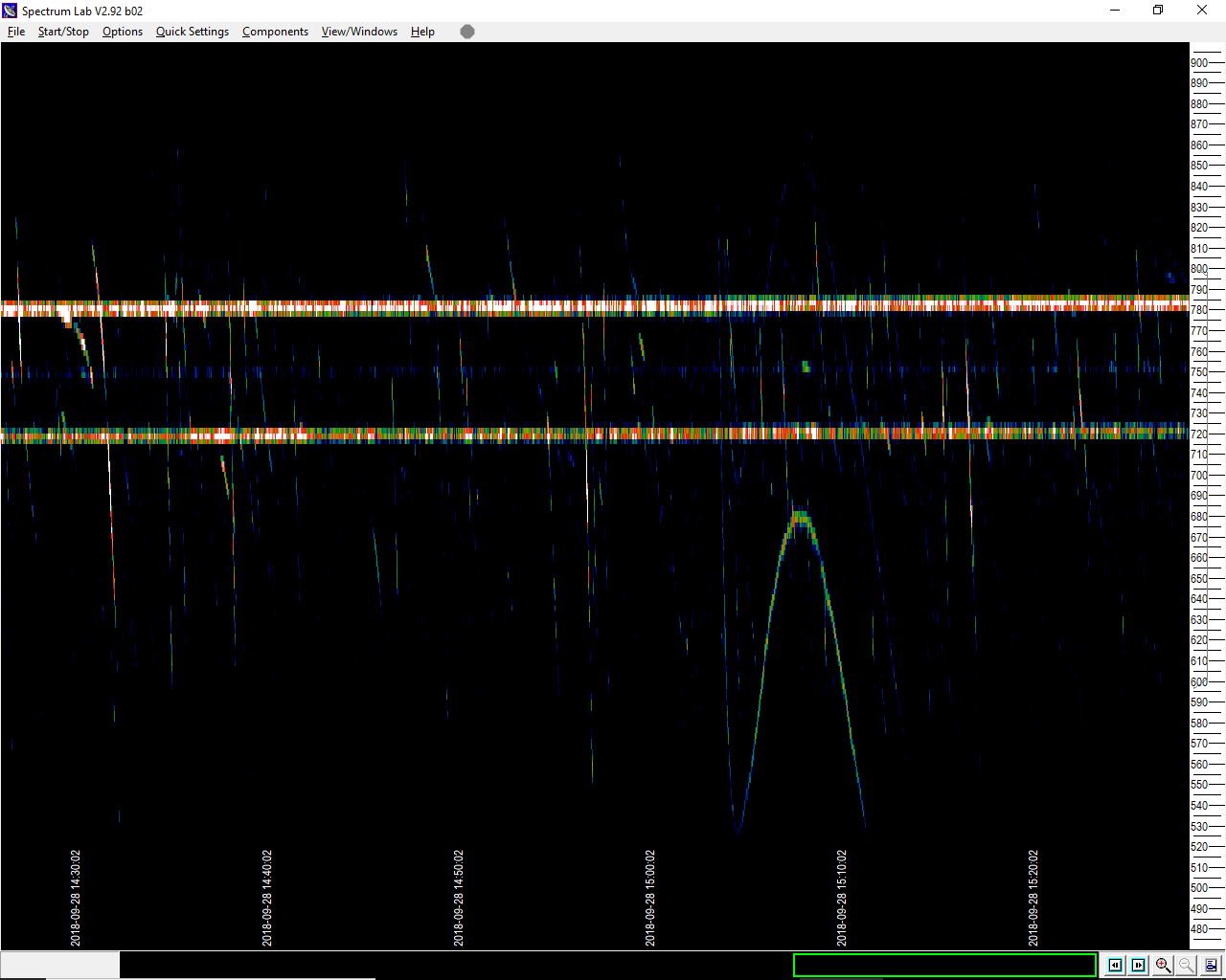 Unidentified Frequency Occurrence